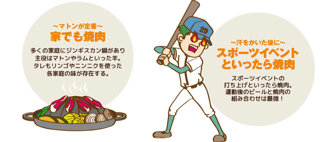 焼肉はみんなのSoulfood